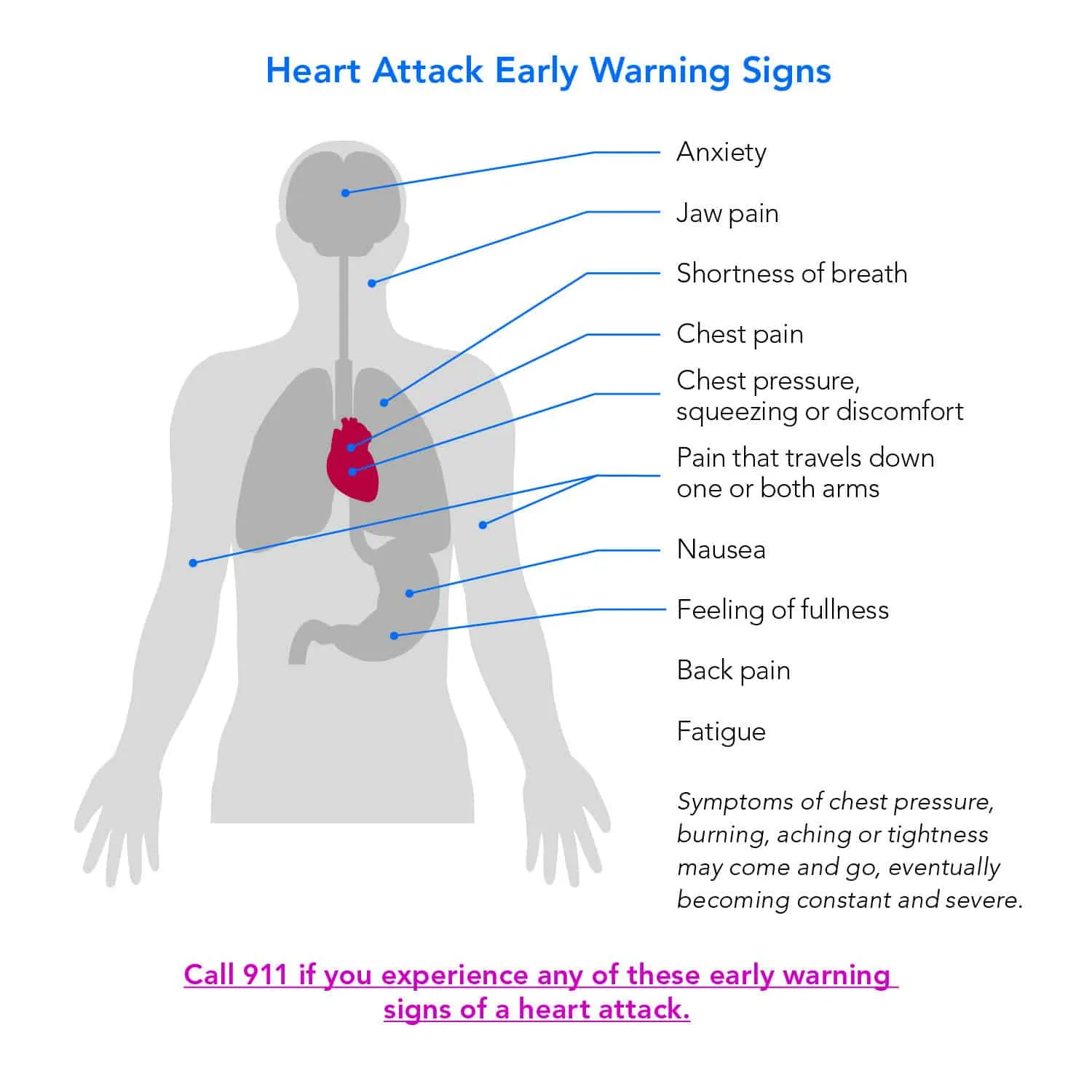 23790 95 Heart Attack Graphic.webp